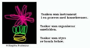 Tankekraft - min teori - BR.