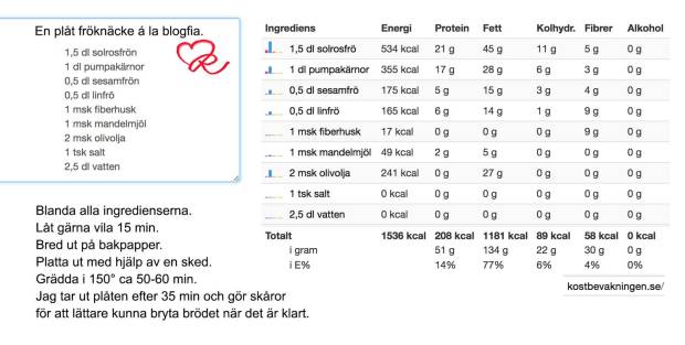 LCHF - Fröknäcke - Seedbread - á la blogfia. Nutrition.