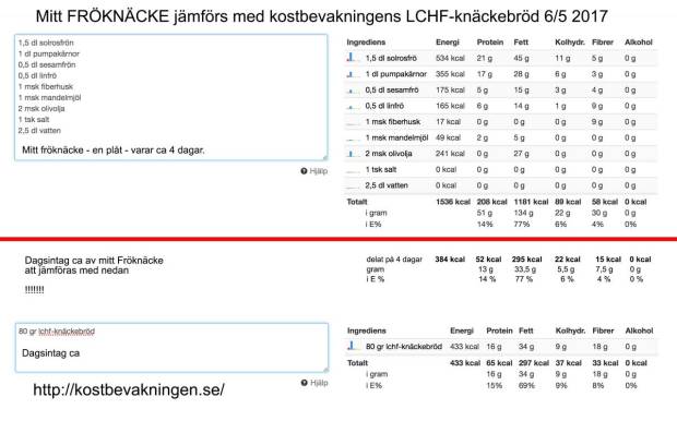 Jämförelse mellan mitt FRÖKEX och Kostberäkningens lchf-knäckebröd.